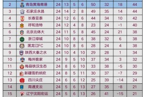  国际米兰豪取十连胜，领跑积分榜优势扩大  
