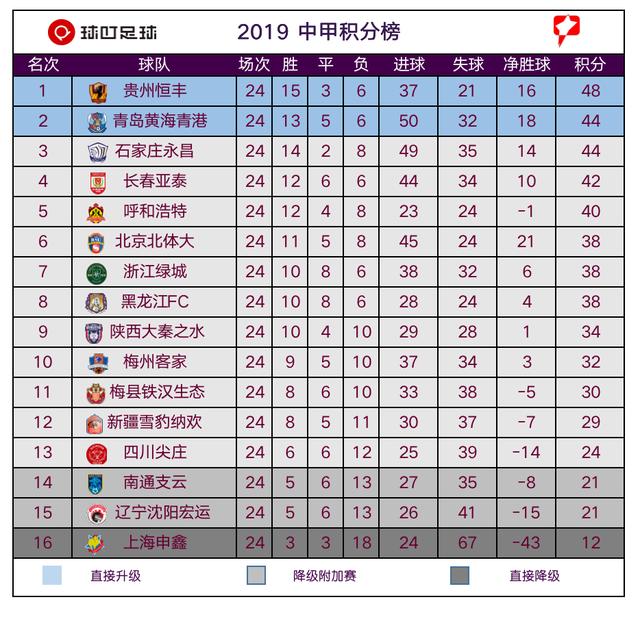 国际米兰豪取十连胜，领跑积分榜优势扩大  